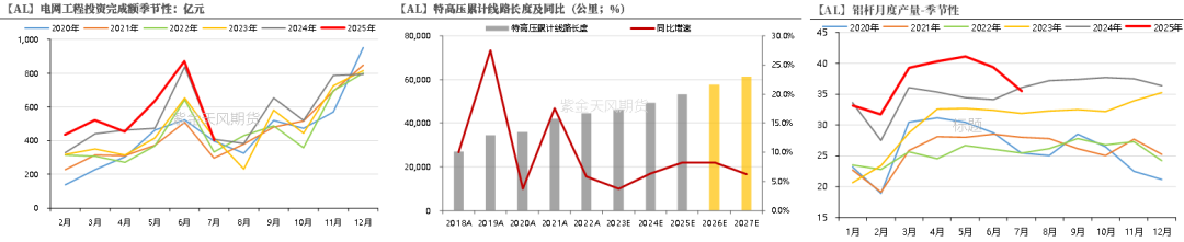 從長期供需看電解鋁(圖16)