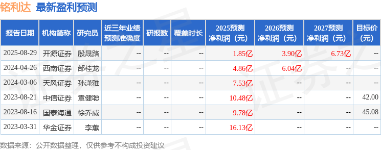 九游官網入口：天風證券：給予銘利達增持評級