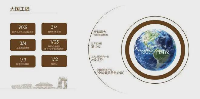 九游app：中建運河玖院售樓處-運河玖院官方網站歡迎您丨2025最新首頁房價(圖2)