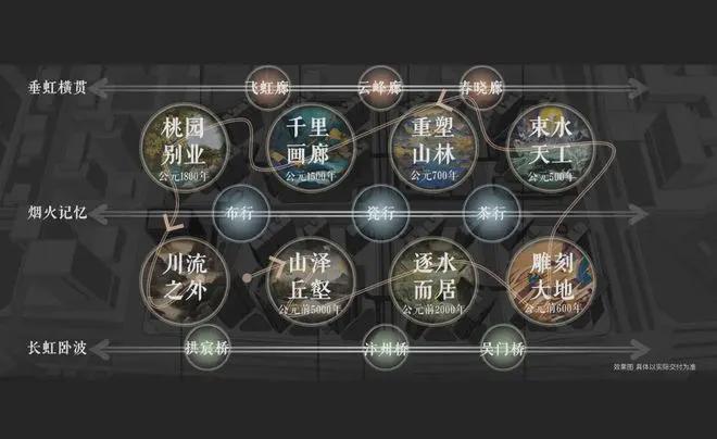 九游app：中建運河玖院售樓處-運河玖院官方網站歡迎您丨2025最新首頁房價(圖16)