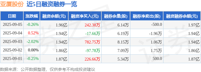 九游app：亞廈股份（002375）9月5日主力資金凈買入14514萬元(圖2)