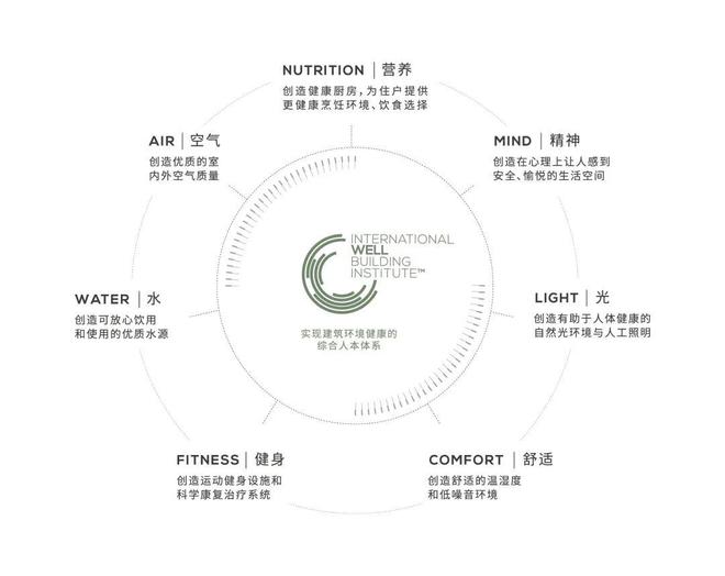 ?萬科中興傲舍售樓處 萬科中興傲舍官方發(fā)布：搶占城市云端價值(圖19)