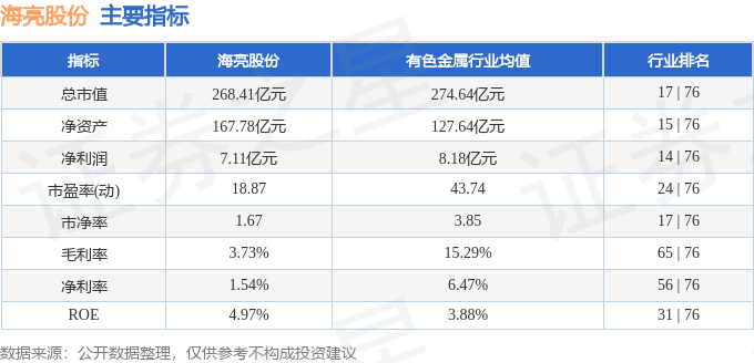 海亮股份（002203）9月17日主力資金凈賣(mài)出824037萬(wàn)元(圖3)
