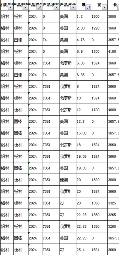 九游體育：機器轟鳴忙生產！高州中力恒劍指年產20萬噸鋁材→