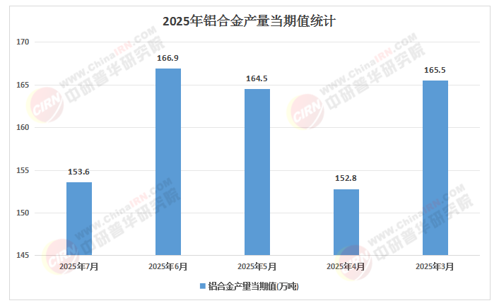 2025年中國鋁合金行業：低空經濟與5G基站散熱革命催生細分賽道紅利