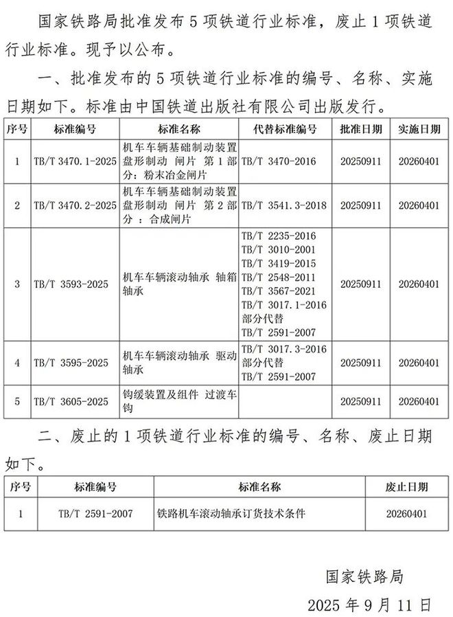 鐵道行業(yè)技術(shù)標(biāo)準(zhǔn)2025年第5批第6批