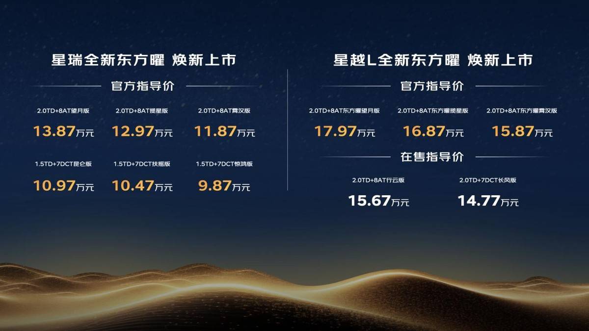 九游app：車評臺以五大維度重塑燃油車價值 吉利中國星全新東方曜系列上市