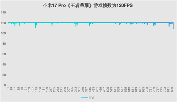 小米17 Pro上手：工業(yè)設(shè)計顛覆 全面超越iPhone(圖22)