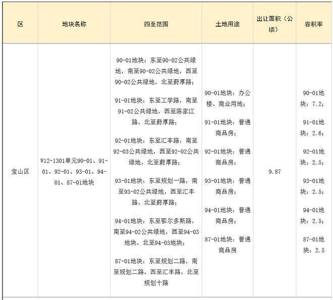 九游官網入口：寶山南大中環(huán)置地中心望云售樓處——官方網站(圖17)