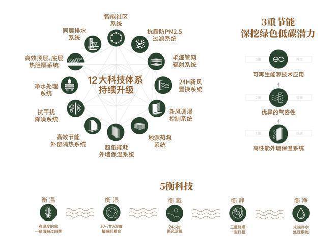 張江金茂府售樓處——官方網(wǎng)站(圖3)