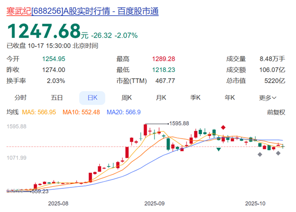九游app：2025年10月18日Bl(圖52)