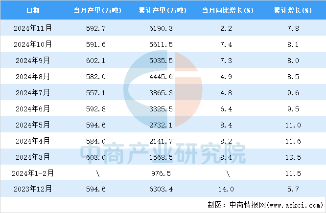 2024年11月全國鋁材產量數據統計分析(圖2)