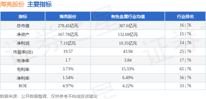 股票行情快報：海亮股份（002203）10月21日主力資金凈買入103181萬元(圖2)