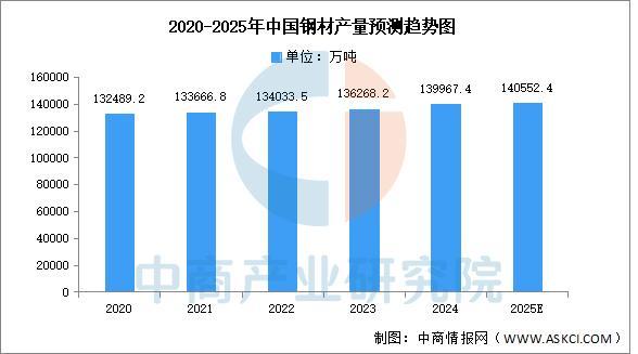2025年中國鋰電設備產業鏈圖譜及投資布局分析(圖2)