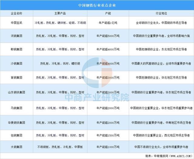 2025年中國鋰電設備產業鏈圖譜及投資布局分析(圖3)