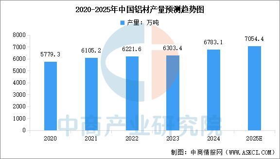 2025年中國鋰電設備產業鏈圖譜及投資布局分析(圖4)
