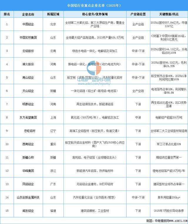 2025年中國鋰電設備產業鏈圖譜及投資布局分析(圖5)