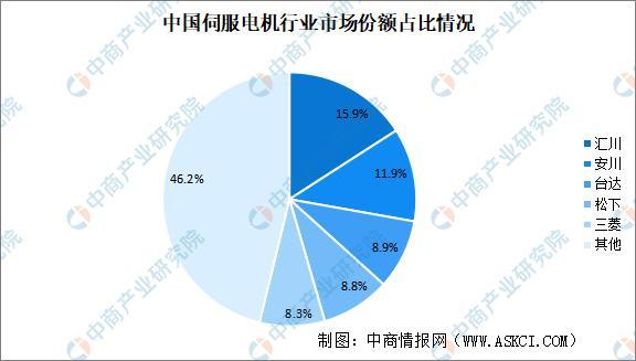 2025年中國鋰電設備產業鏈圖譜及投資布局分析(圖7)