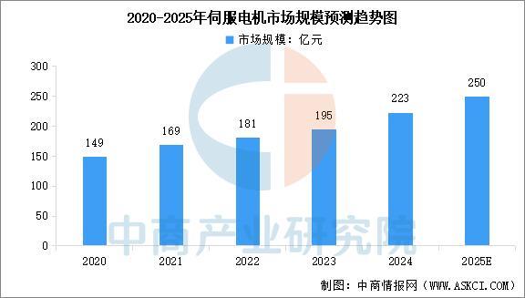 2025年中國鋰電設備產業鏈圖譜及投資布局分析(圖6)