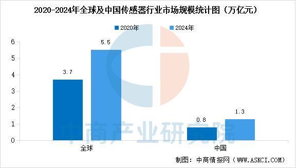 2025年中國鋰電設備產業鏈圖譜及投資布局分析(圖8)