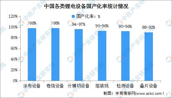 2025年中國鋰電設備產業鏈圖譜及投資布局分析(圖13)