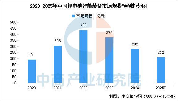 2025年中國鋰電設備產業鏈圖譜及投資布局分析(圖11)
