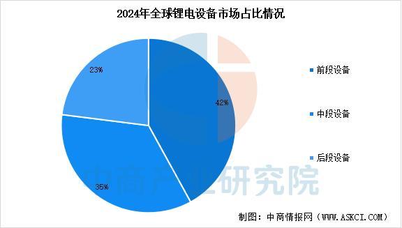 2025年中國鋰電設備產業鏈圖譜及投資布局分析(圖12)