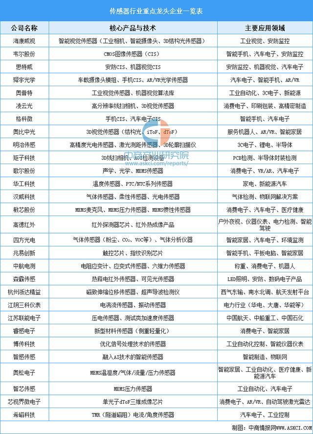 2025年中國鋰電設備產業鏈圖譜及投資布局分析(圖9)