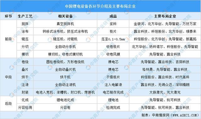 2025年中國鋰電設備產業鏈圖譜及投資布局分析(圖14)