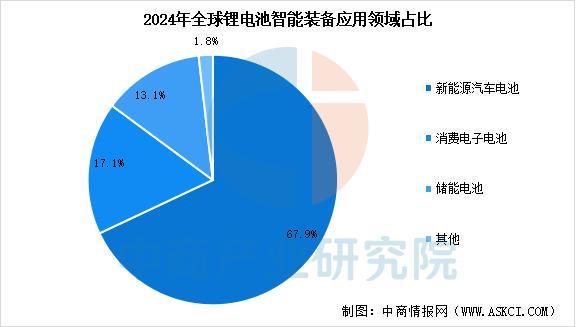 2025年中國鋰電設備產業鏈圖譜及投資布局分析(圖17)
