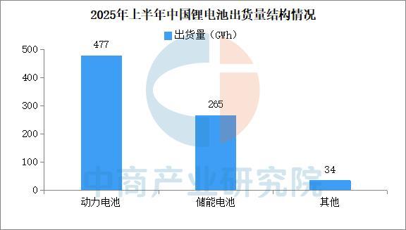 2025年中國鋰電設備產業鏈圖譜及投資布局分析(圖19)