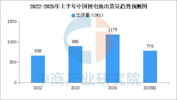 2025年中國鋰電設備產業鏈圖譜及投資布局分析(圖18)