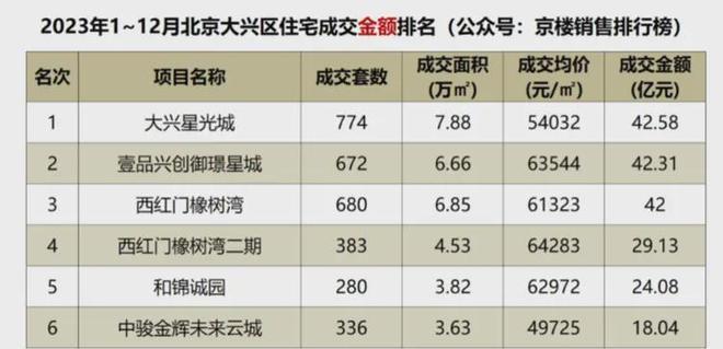 頤和公館(售樓處)樓盤百科-頤和公館官方網站-2025北京房天下(圖3)