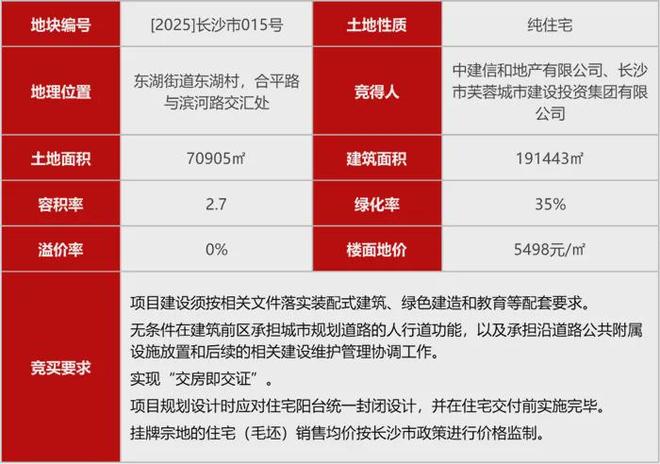 九游app：中建·博萃府：名校加持+高得房率引爆全城首開去化近95成！(圖3)