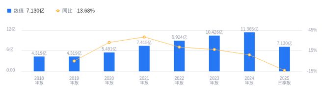 九游app：江順科技的前世今生：2025年三季度營收713億行業(yè)排42凈利潤654507萬排35
