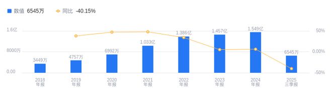 九游app：江順科技的前世今生：2025年三季度營(yíng)收713億行業(yè)排42凈利潤(rùn)654507萬排35(圖2)