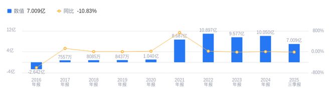 九游app：創新新材的前世今生：崔立新掌舵打造鋁加工龍頭鋁合金制品營收領先沙特項目開啟海外擴張新篇(圖2)