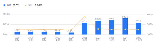 九游app：創新新材的前世今生：崔立新掌舵打造鋁加工龍頭鋁合金制品營收領先沙特項目開啟海外擴張新篇
