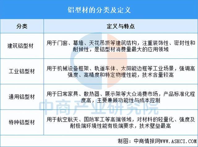 2025年中國鋁型材行業(yè)市場前景預(yù)測研究報告（簡版）