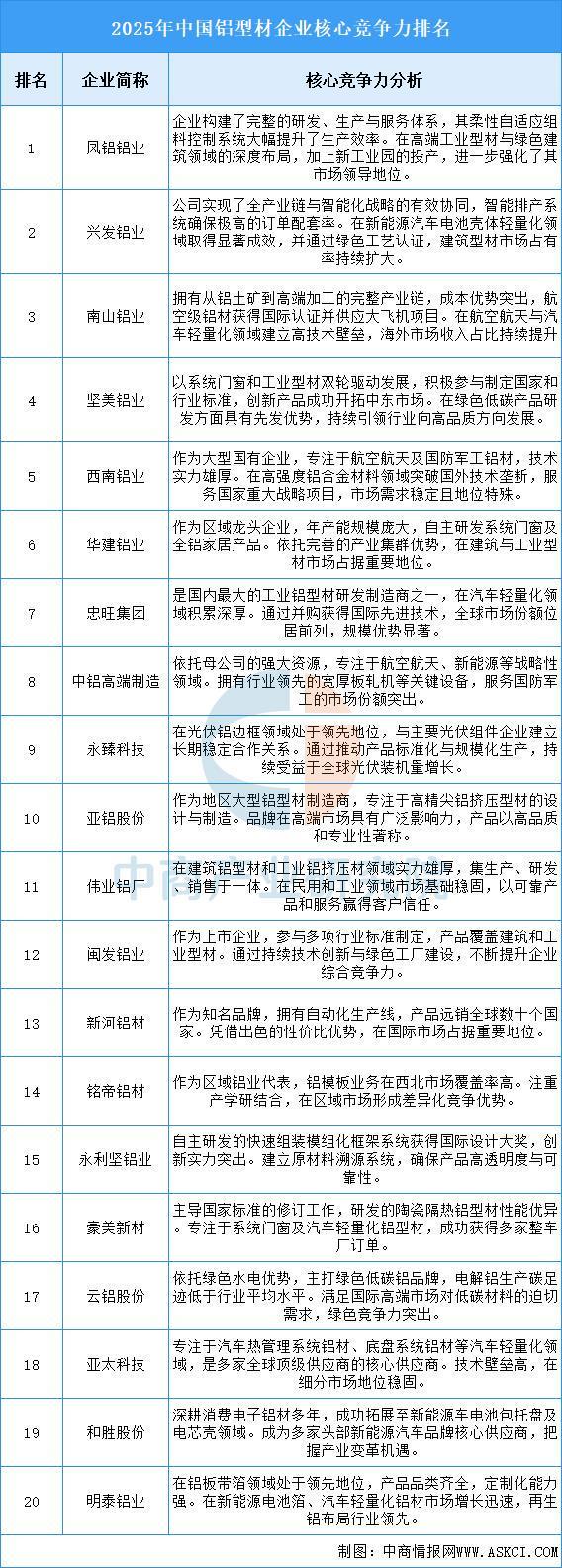2025年中國鋁型材行業市場前景預測研究報告（簡版）(圖7)
