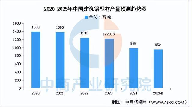 2025年中國鋁型材行業市場前景預測研究報告（簡版）(圖6)