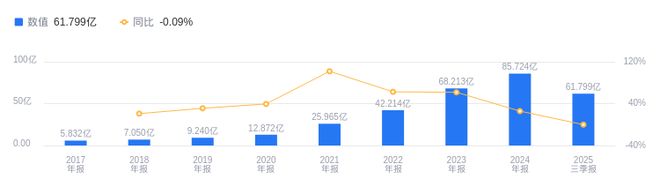 鑫鉑股份的前世今生：2025年三季度營收618億行業排13凈利潤77731萬行業排24