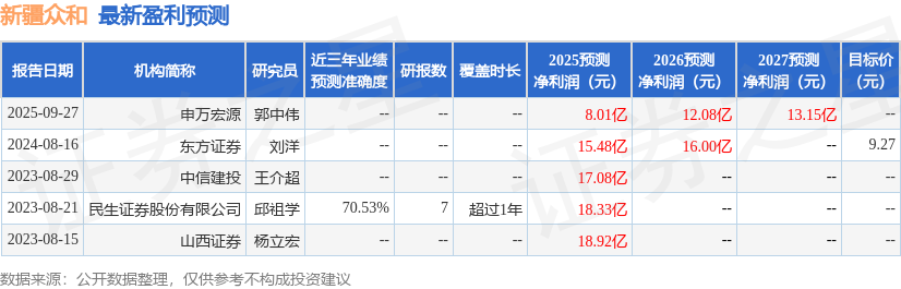 新疆眾和：11月4日召開業(yè)績說明會投資者參與