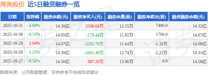 海亮股份（002203）10月31日主力資金凈買入307235萬元(圖2)