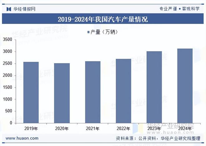 九游app：2025年中國超大型一體化壓鑄模具行業相關政策、市場規模及趨勢分析(圖2)