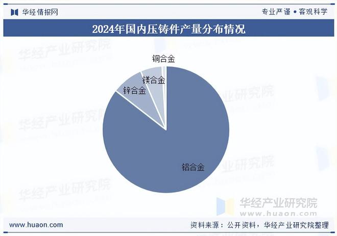 九游app：2025年中國超大型一體化壓鑄模具行業相關政策、市場規模及趨勢分析(圖3)