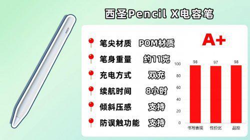 ipad觸控筆哪個(gè)牌子好用？2025推薦十款適配iPad的平替電容筆款式(圖4)