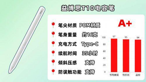 ipad觸控筆哪個(gè)牌子好用？2025推薦十款適配iPad的平替電容筆款式(圖8)