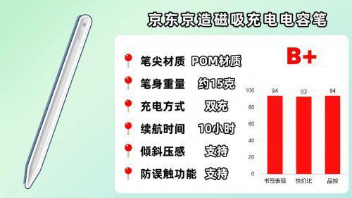 ipad觸控筆哪個(gè)牌子好用？2025推薦十款適配iPad的平替電容筆款式(圖11)