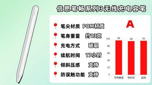 ipad觸控筆哪個(gè)牌子好用？2025推薦十款適配iPad的平替電容筆款式(圖6)